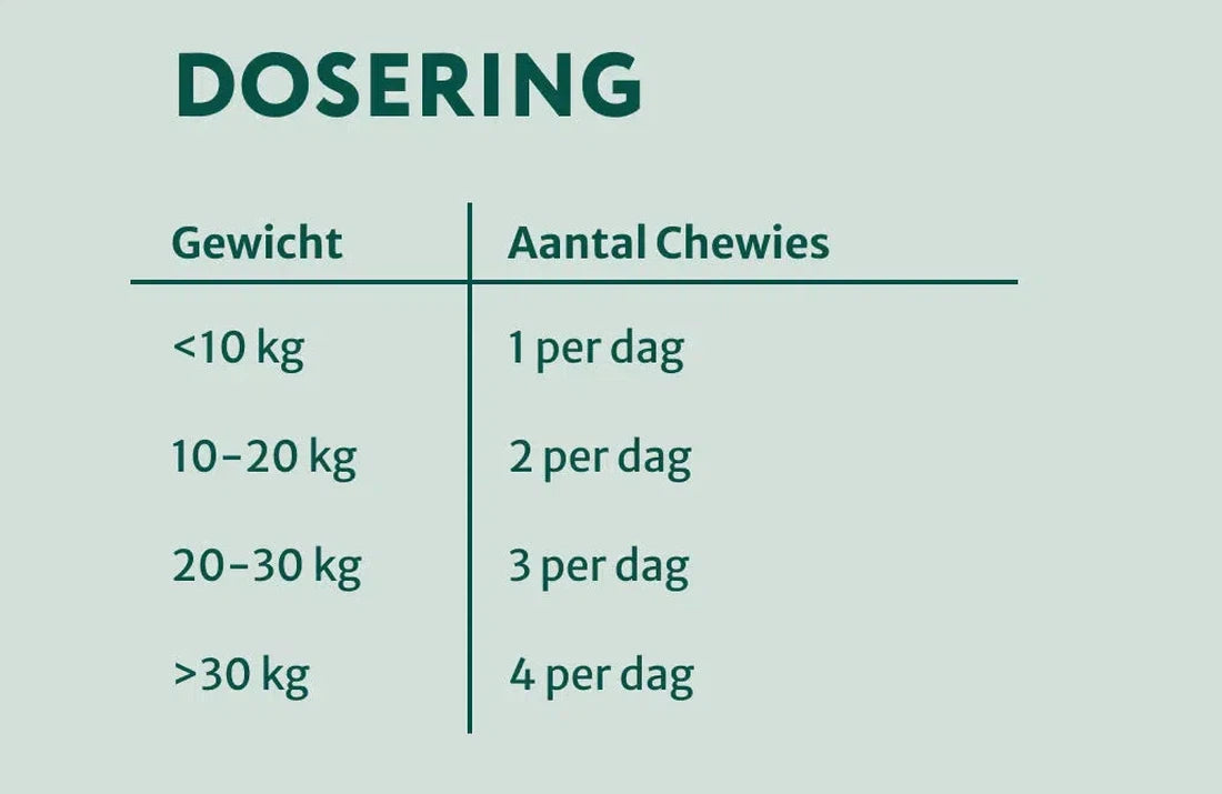 Grote rassen: Probiotica Forte zonder kip/lam/vlees | Ondersteunt darmflora en spijsvertering | 180 snoepjes (maxi-pack)